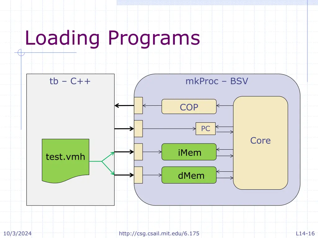 loading programs