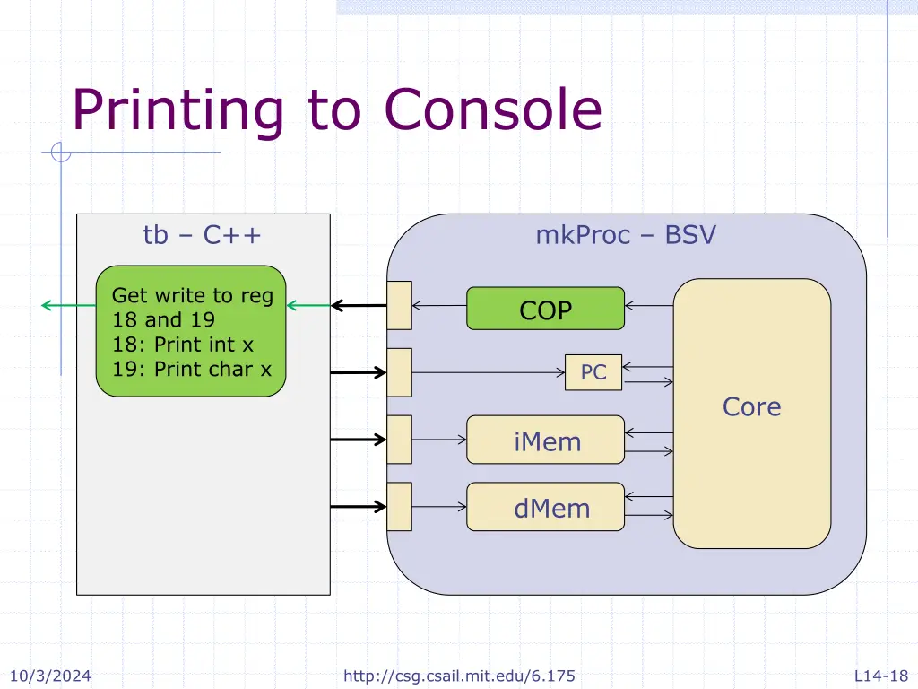 printing to console