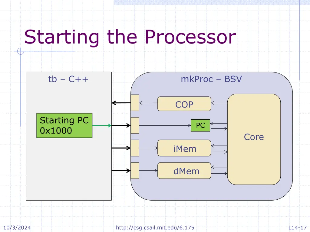 starting the processor