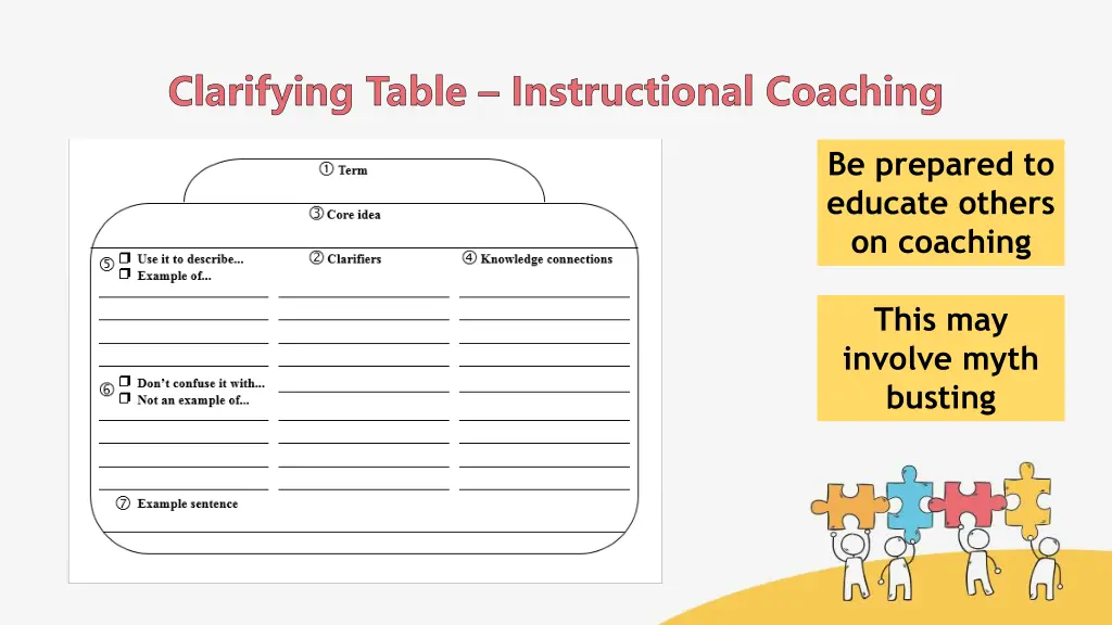 clarifying table instructional coaching