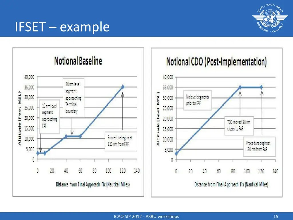 ifset example