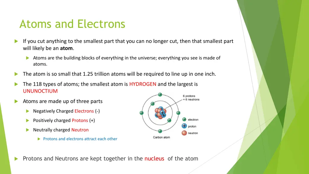 atoms and electrons