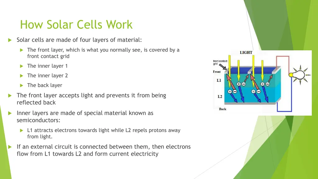 how solar cells work