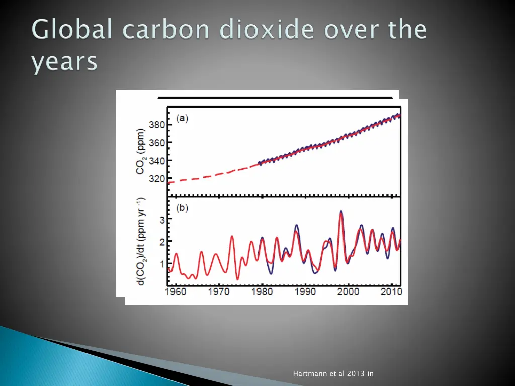 hartmann et al 2013 in