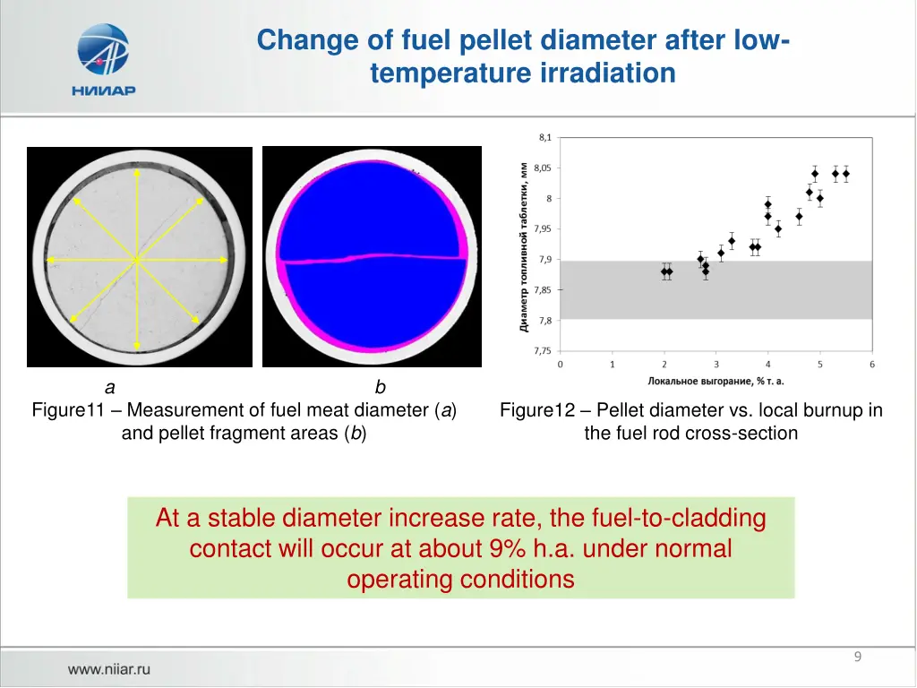 change of fuel pellet diameter after