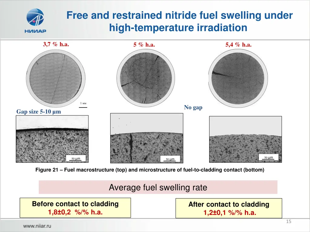 free and restrained nitride fuel swelling under