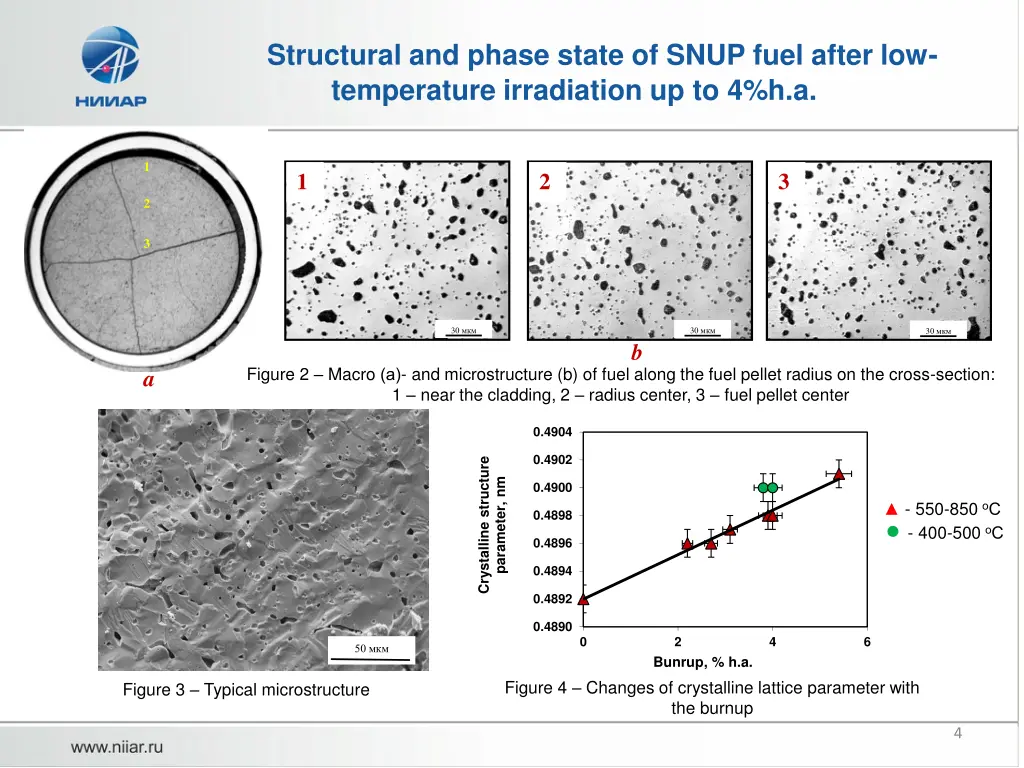 structural and phase state of snup fuel after