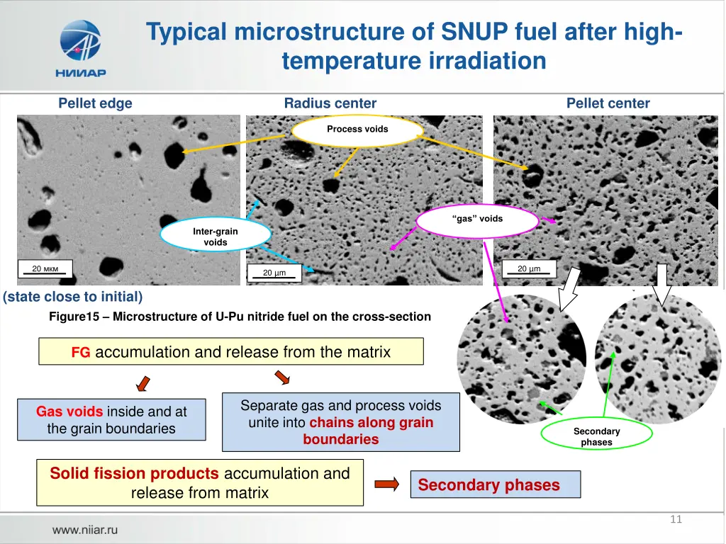 typical microstructure of snup fuel after high