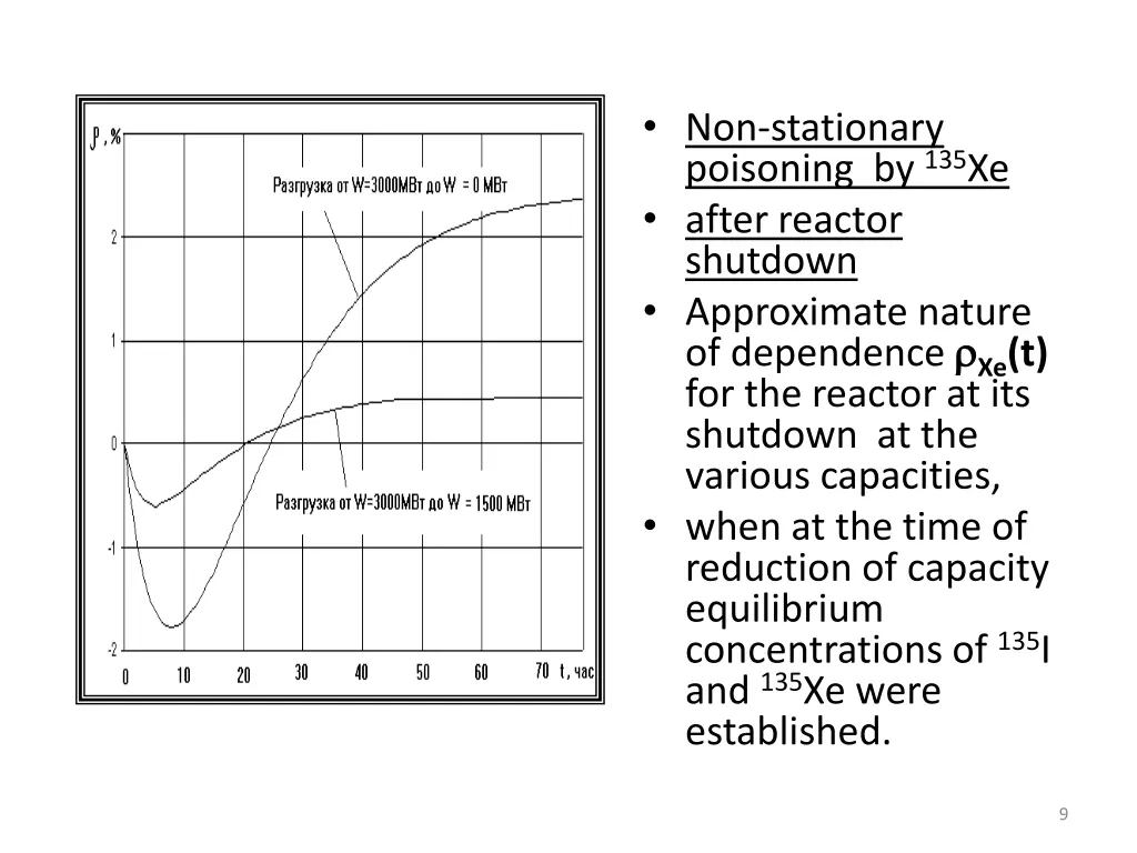 non stationary poisoning by 135 after reactor