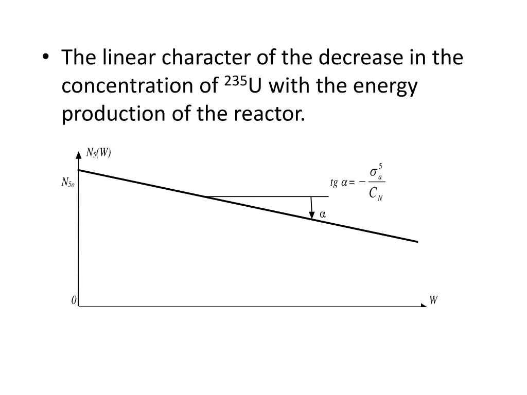 the linear character of the decrease