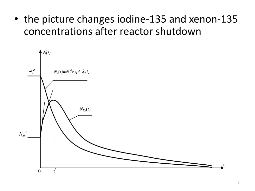 the picture changes iodine 135 and xenon