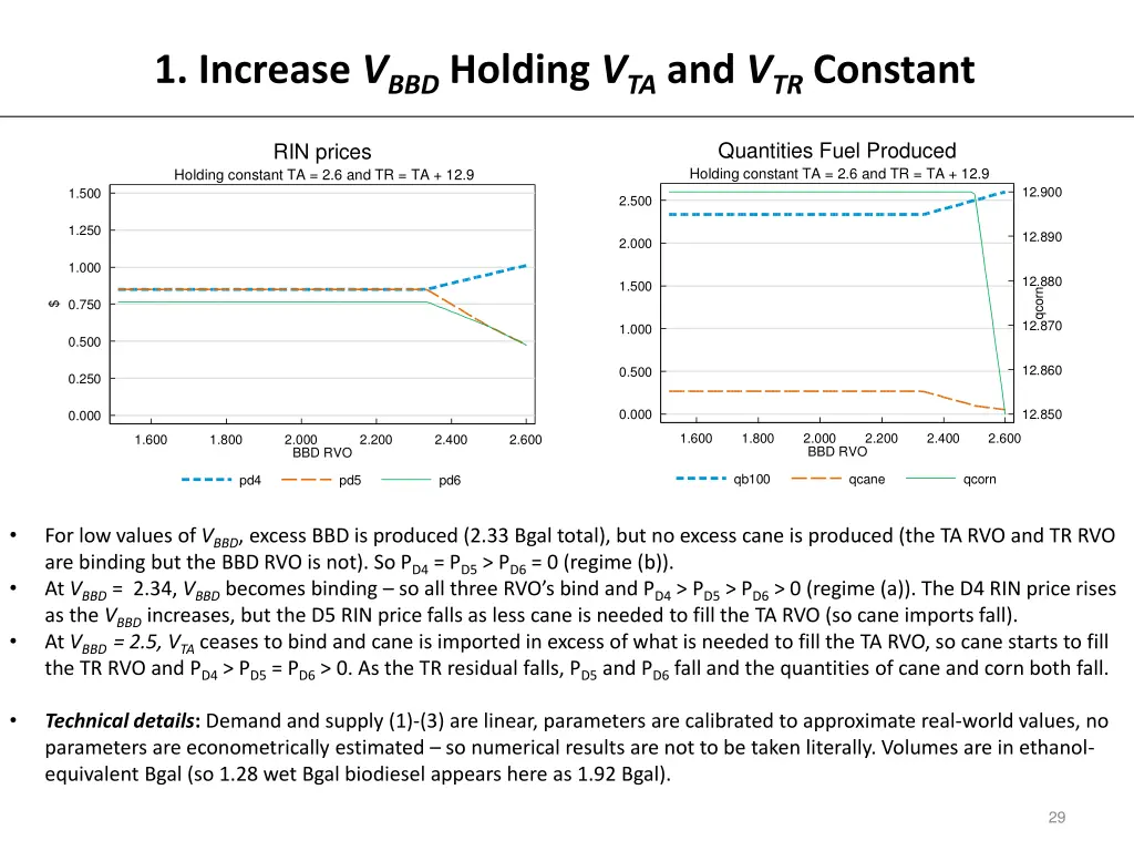 1 increase v bbd holding v ta and v tr constant