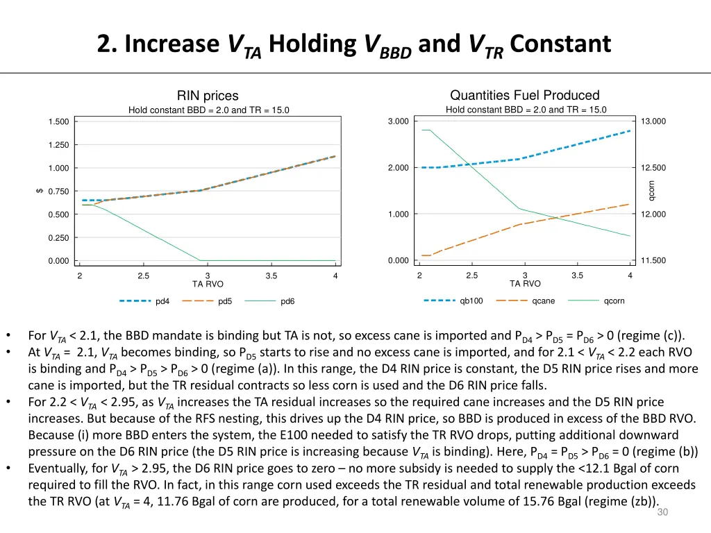 2 increase v ta holding v bbd and v tr constant