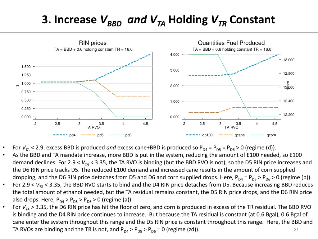 3 increase v bbd and v ta holding v tr constant