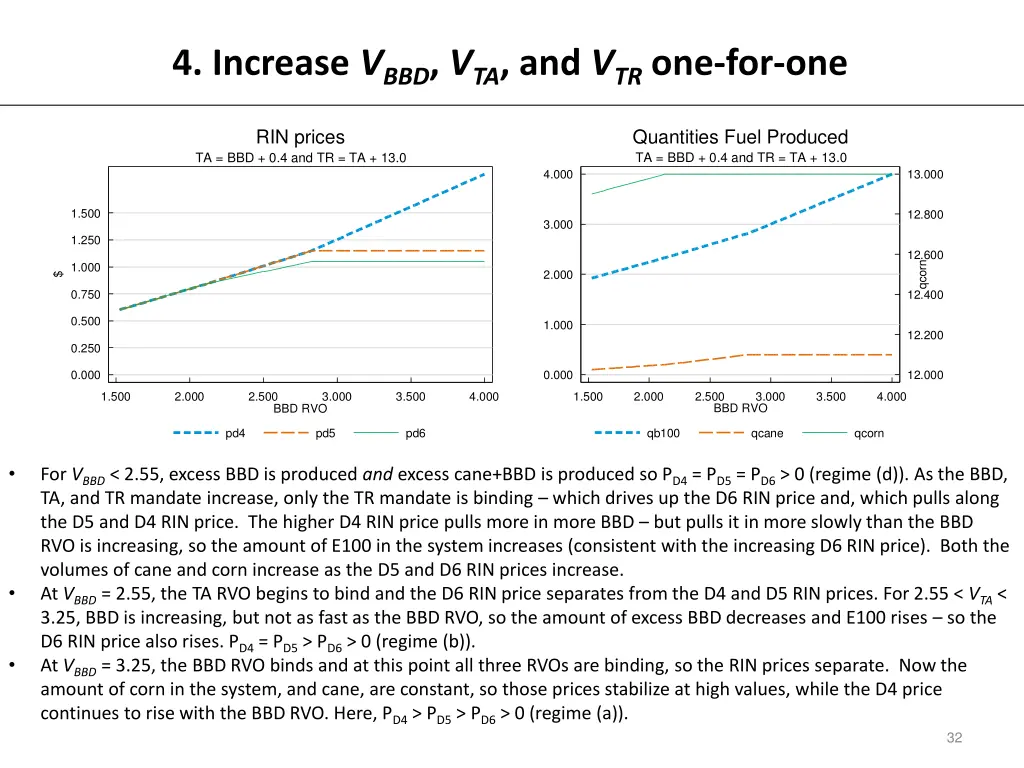 4 increase v bbd v ta and v tr one for one