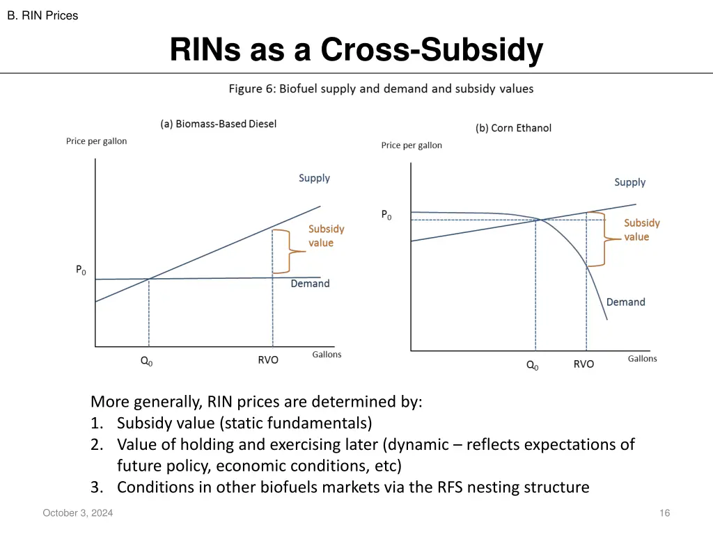 b rin prices 3