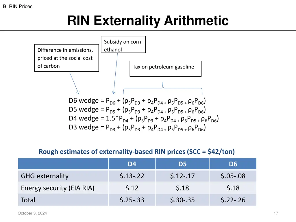 b rin prices 4