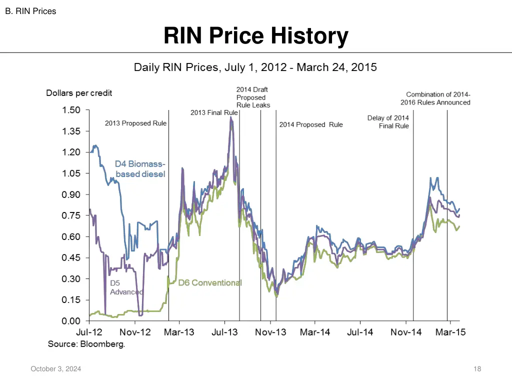 b rin prices 5