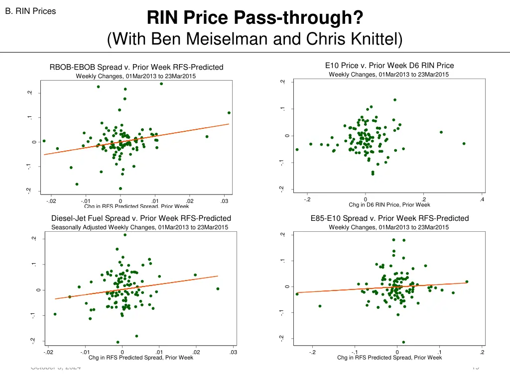 b rin prices 6