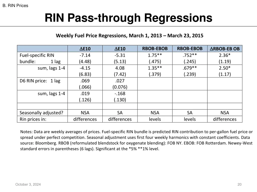 b rin prices 7