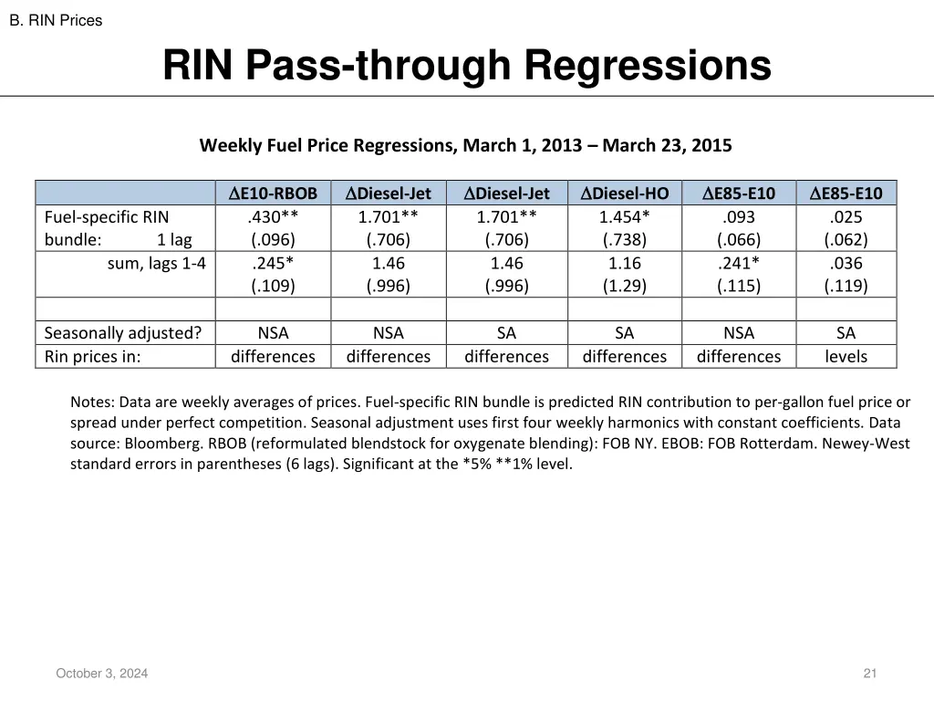 b rin prices 8