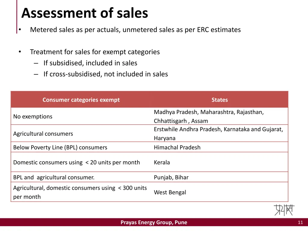 assessment of sales