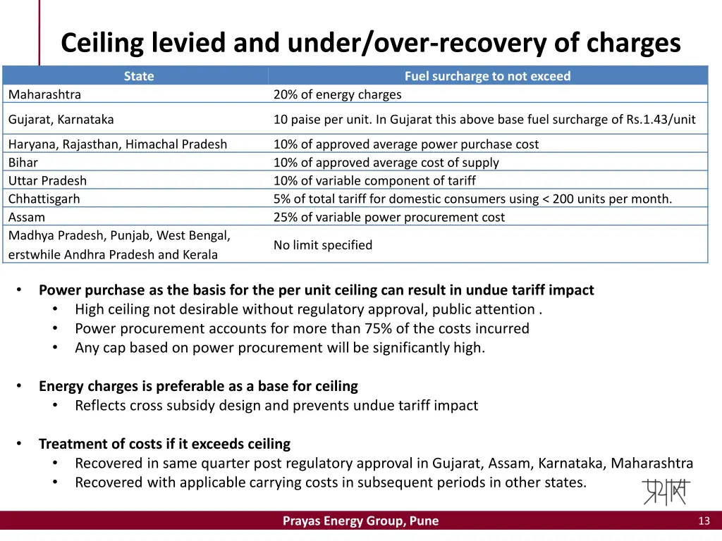 ceiling levied and under over recovery of charges