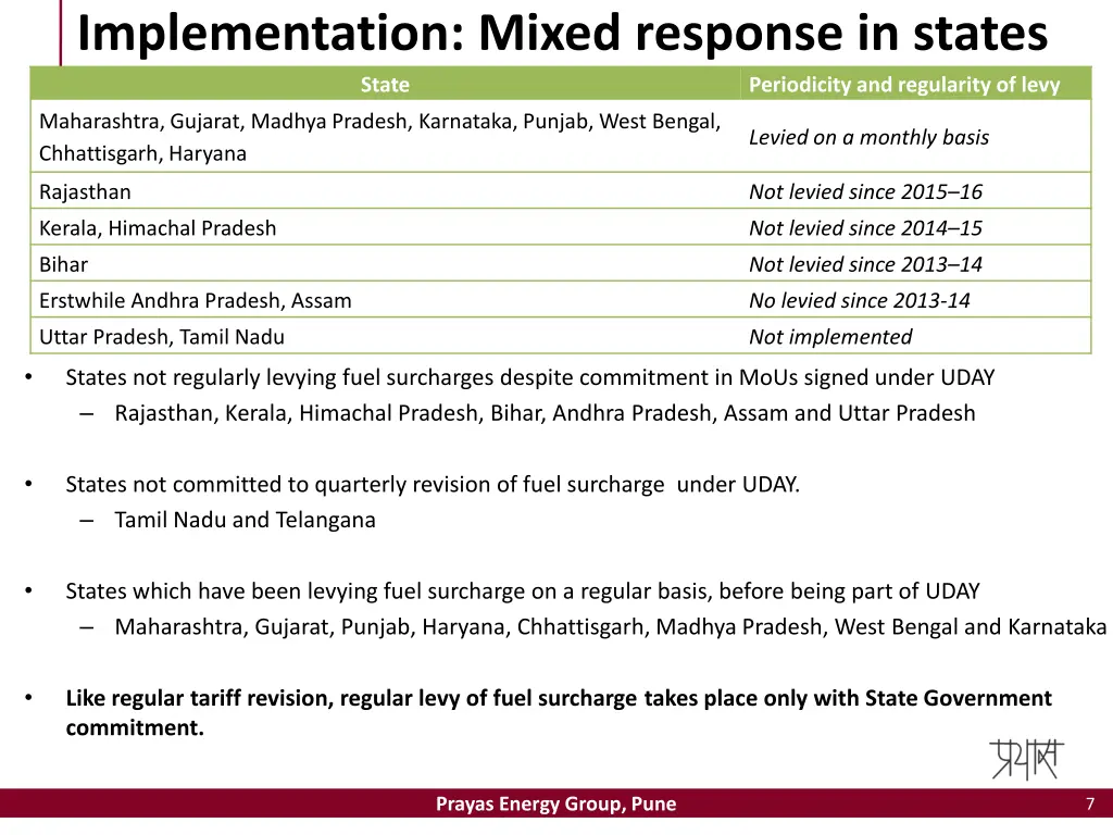 implementation mixed response in states state