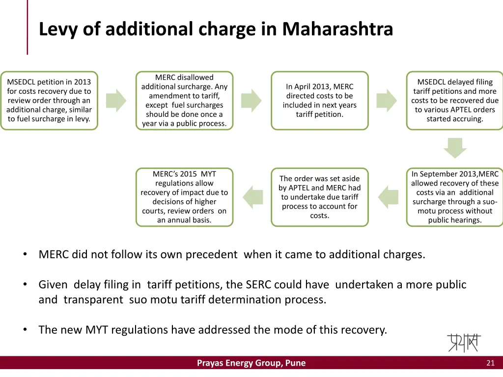 levy of additional charge in maharashtra