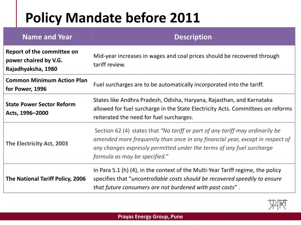 policy mandate before 2011