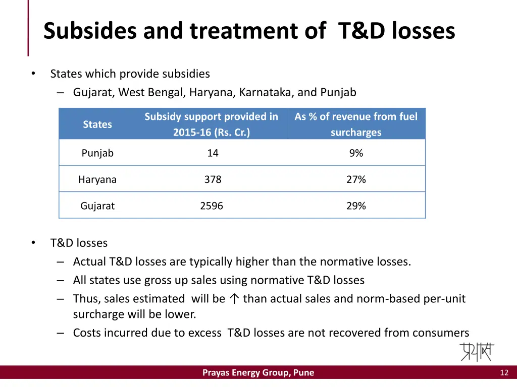 subsides and treatment of t d losses