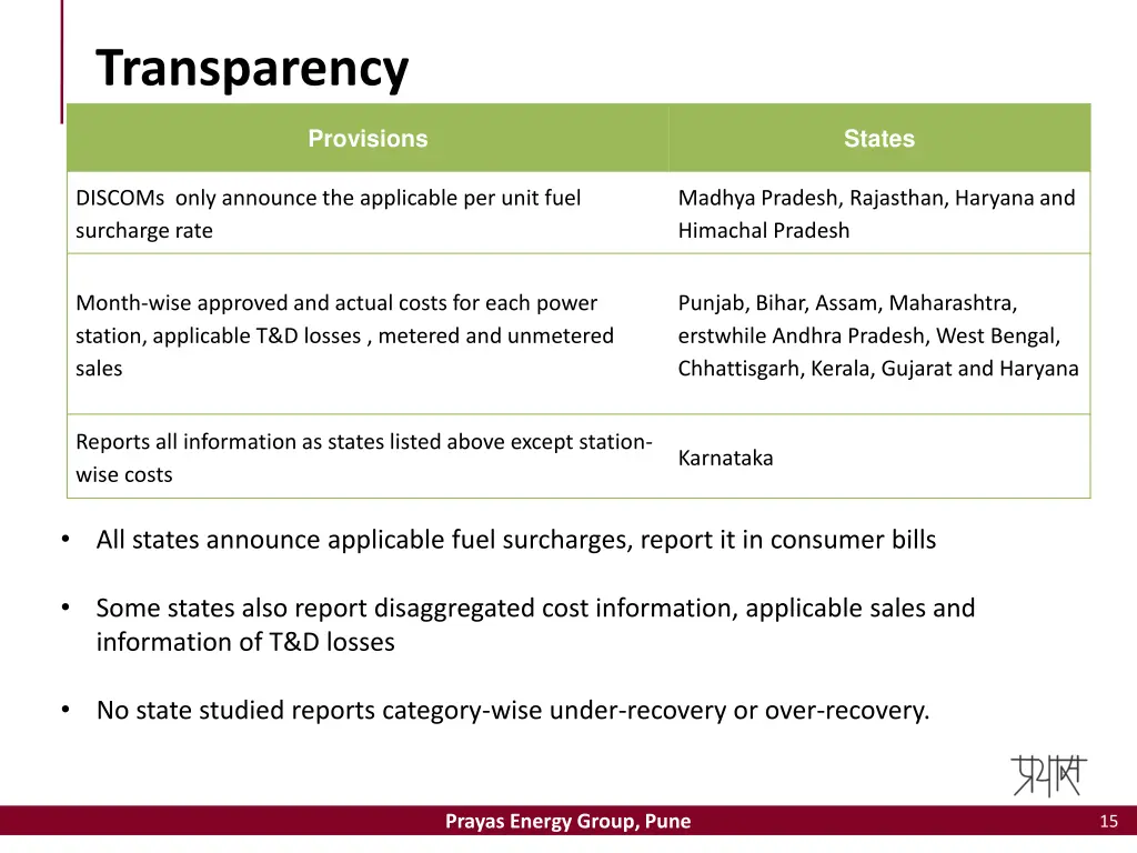 transparency