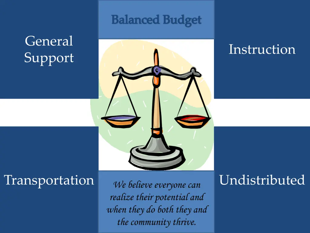 balanced budget