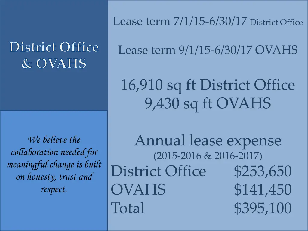 lease term 7 1 15 6 30 17 district office