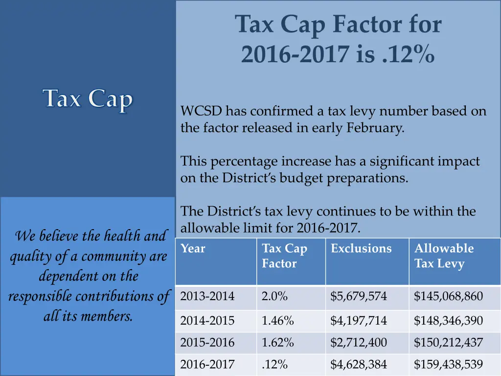 tax cap factor for 2016 2017 is 12