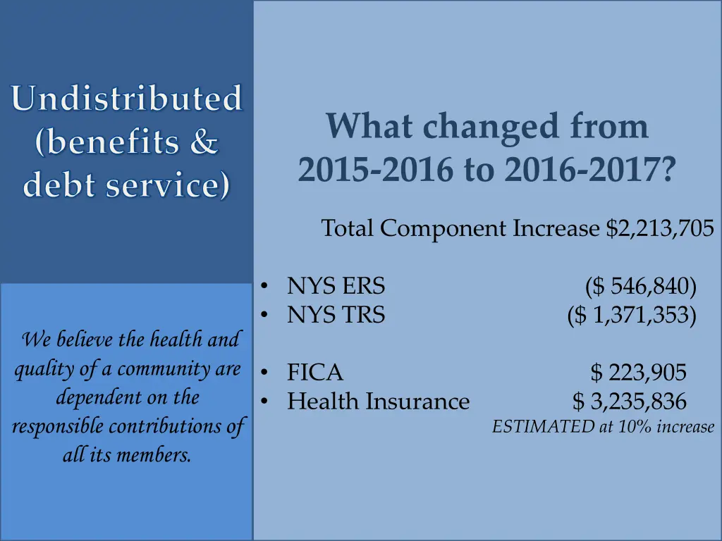 undistributed benefits debt service