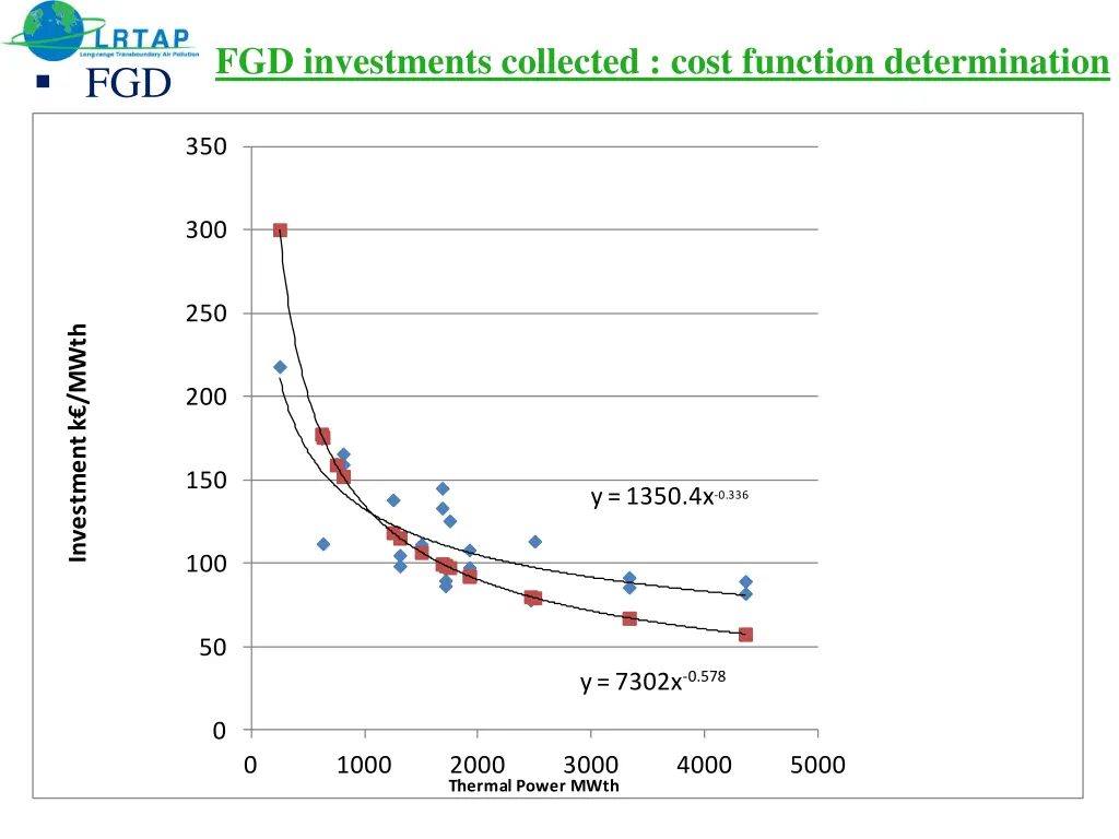 fgd investments collected cost function 1