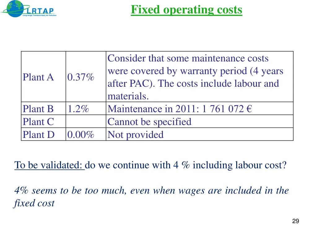 fixed operating costs