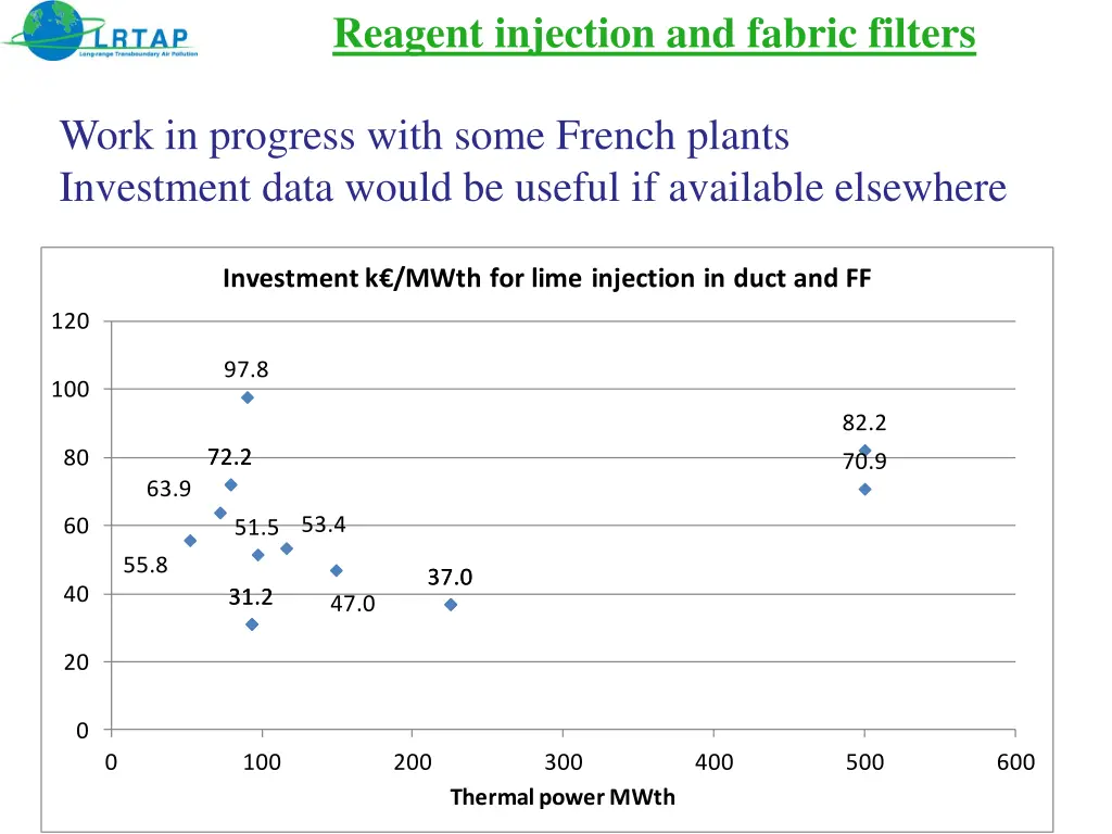 reagent injection and fabric filters