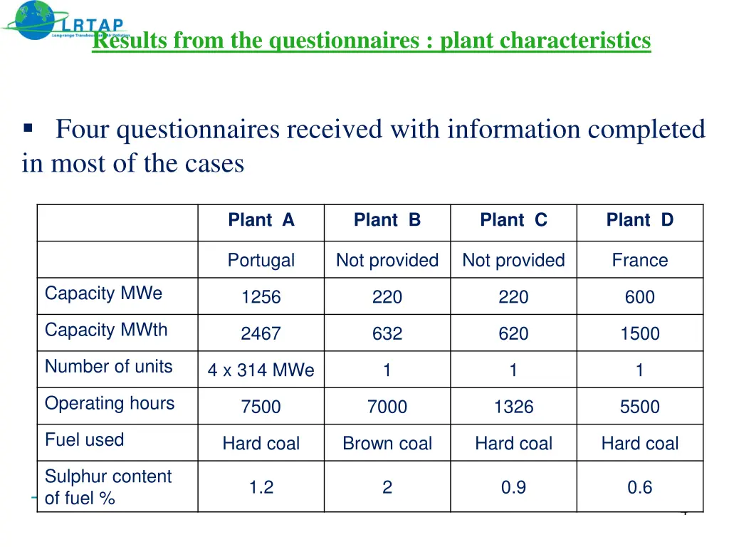 results from the questionnaires plant