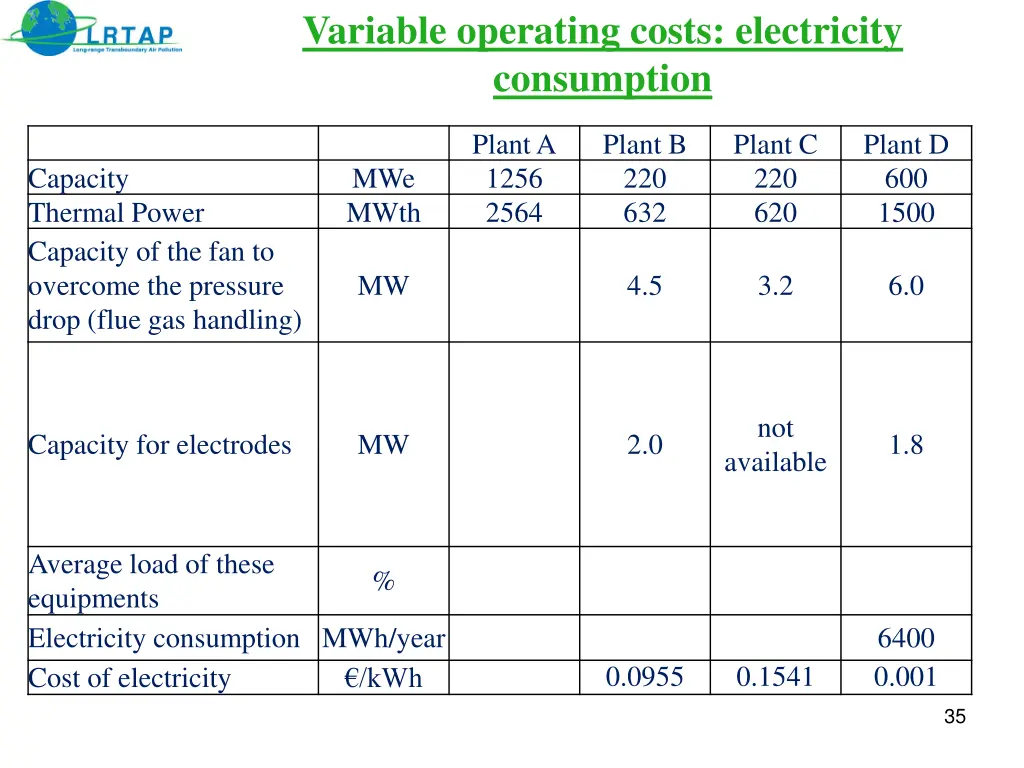 variable operating costs electricity consumption 2