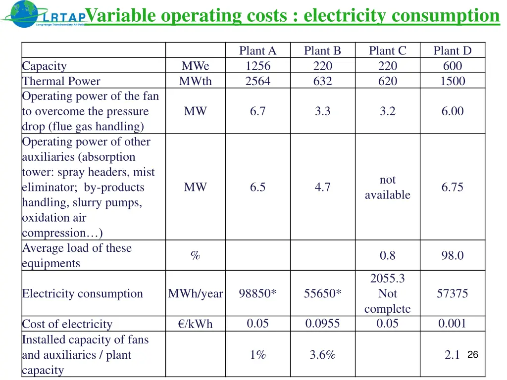 variable operating costs electricity consumption