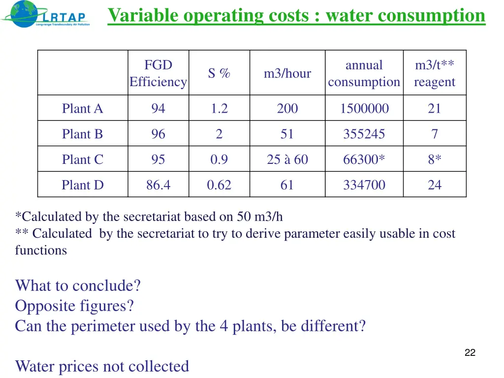 variable operating costs water consumption