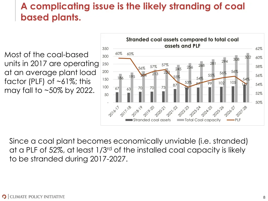 a complicating issue is the likely stranding