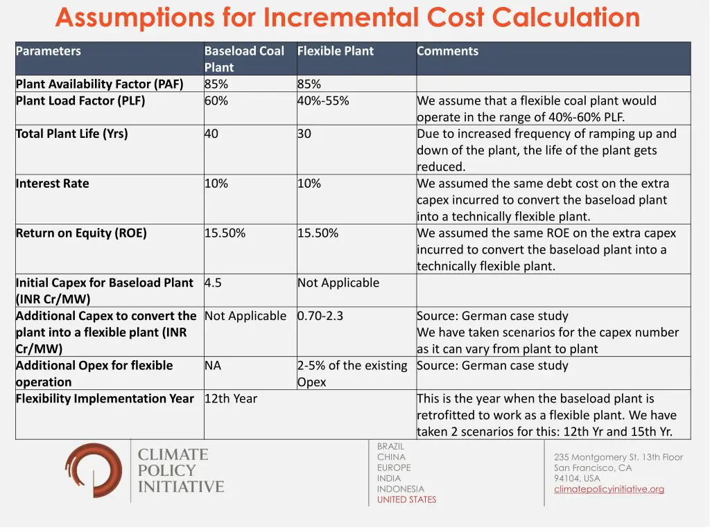 assumptions for incremental cost calculation