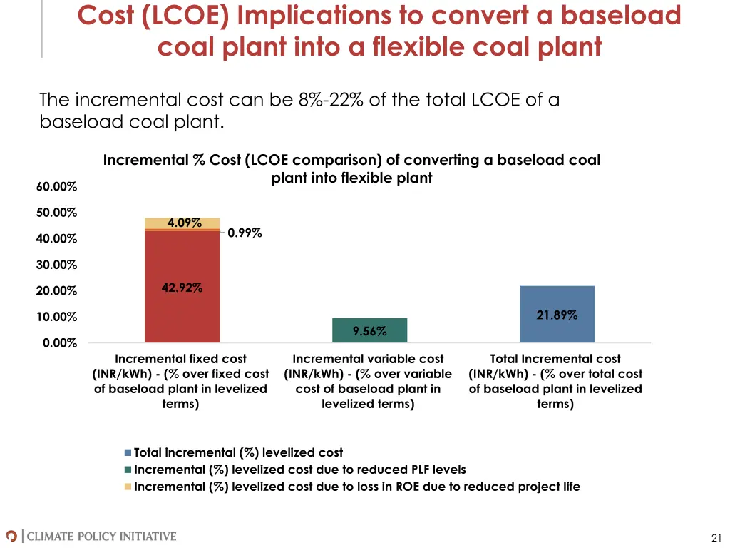 cost lcoe implications to convert a baseload coal