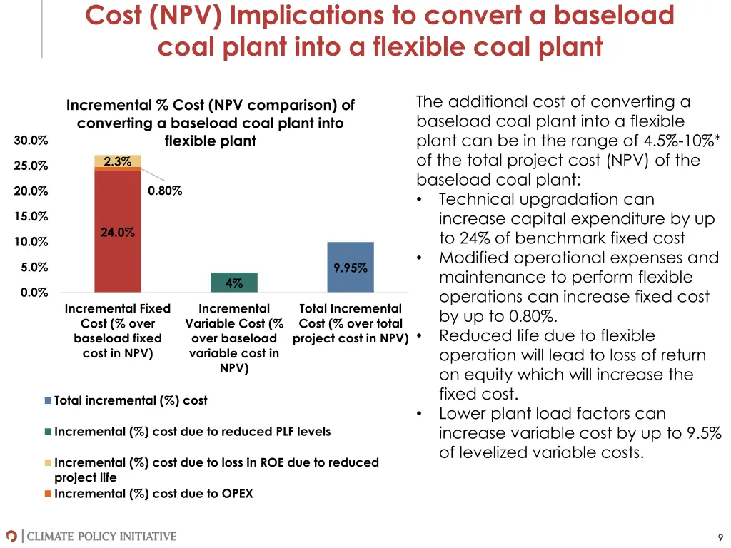 cost npv implications to convert a baseload coal