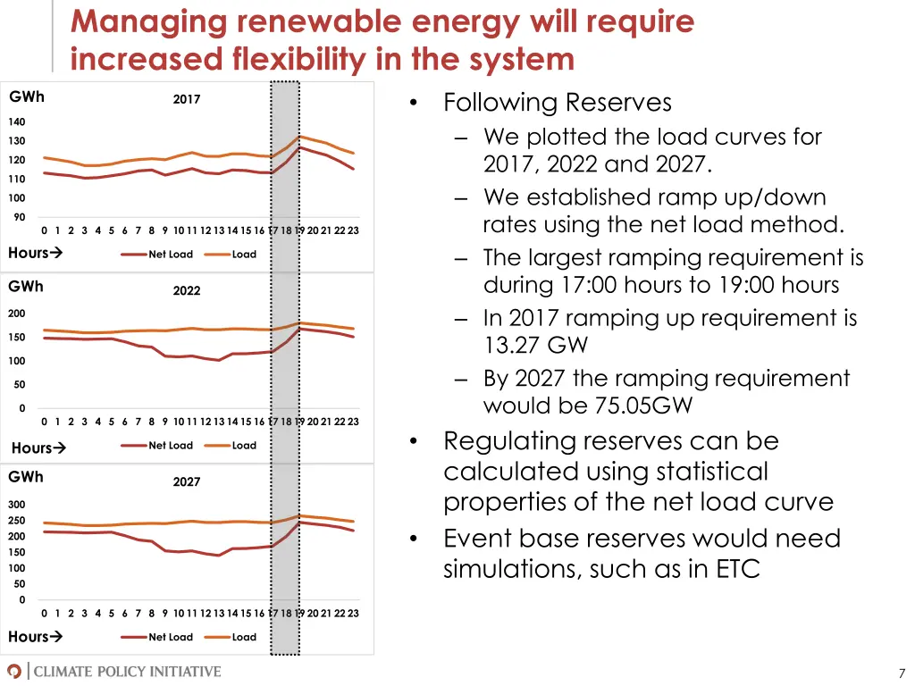 managing renewable energy will require increased