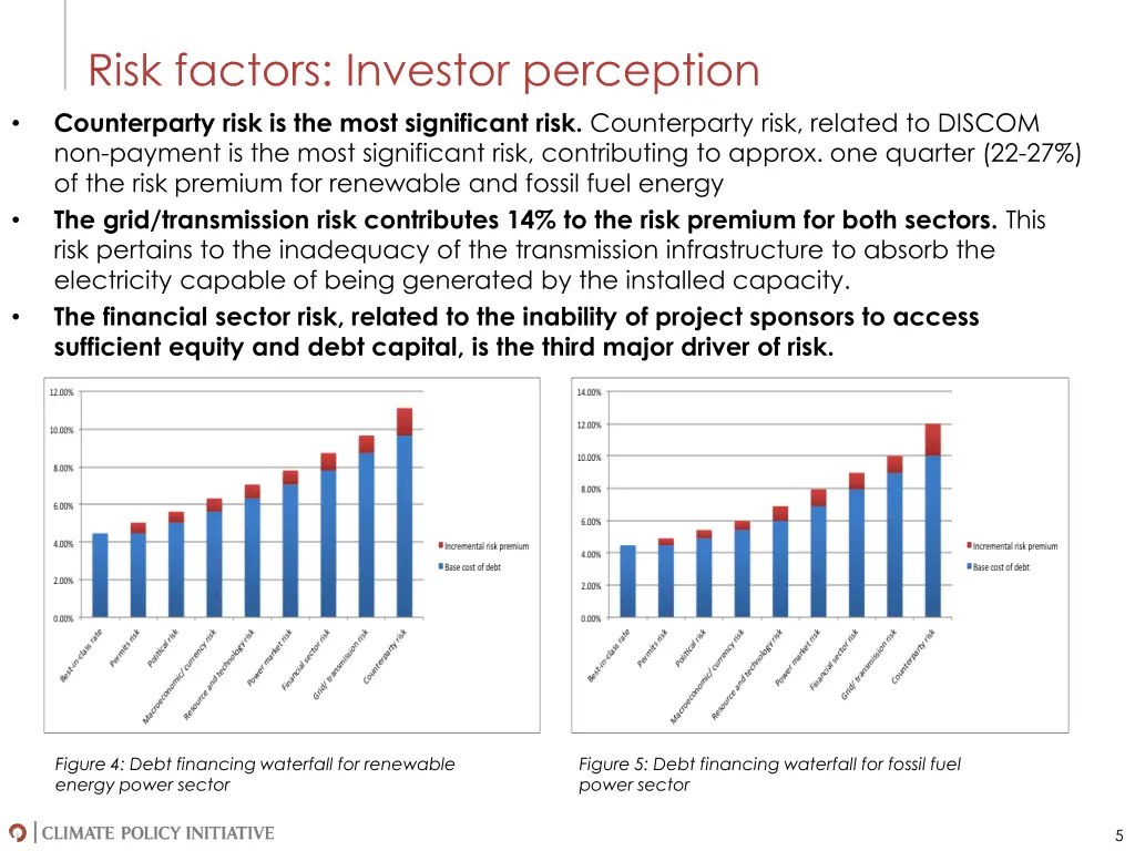 risk factors investor perception counterparty