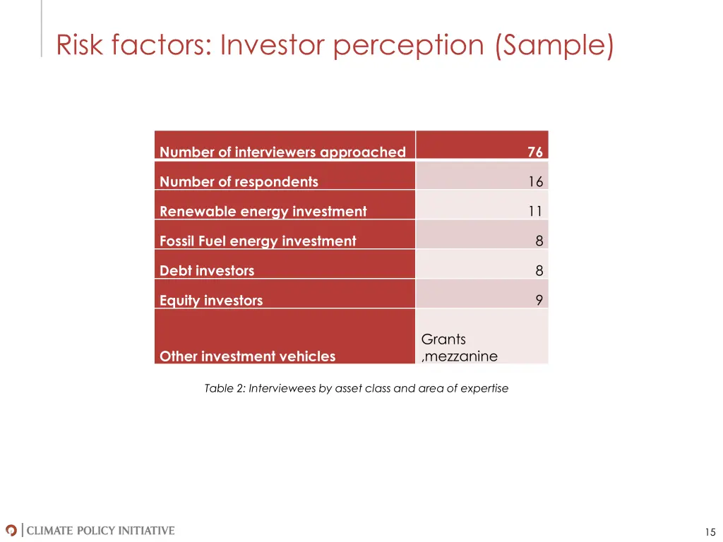 risk factors investor perception sample